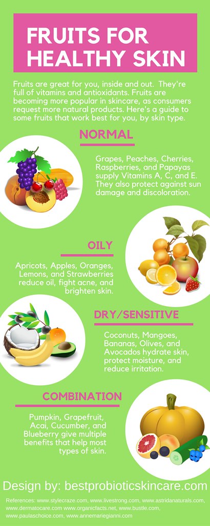 Skincare Fundamentals: The Short List That Actually Matters